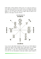 [심리학] 동기와 정서(동기의 정의, 동기이론, 동기위계설, 생리적 동기, 개인적-사회적 동기, 정서의 차원, 정서표현, 정서와 생리적 반응)-15