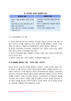 [유아기 인지 및 언어발달] 유아기 인지발달(피아제와 비고츠키의 이론), 유아의 지각발달 및 언어발달(언어획득이론, 의사소통기술이론)-4