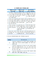 지적장애의 개념과 진단 및 분류, 지적장애 원인과 유병률-5