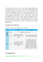피아제와 비고츠키이론의 비교(Piaget의 인지발달이론과 Vygotsky의 사회문화적 이론의 비교와 평가 및 교육적 시사점)-15