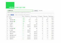 잇다이(Eat DIY) 족을 위한 DIY 쿠킹 쇼핑몰 사업계획-3