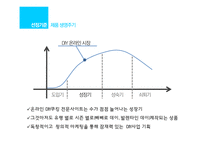 잇다이(Eat DIY) 족을 위한 DIY 쿠킹 쇼핑몰 사업계획-19