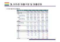 카테고리 없는 기업, 아마존 성공전략 [아마존 닷컴,아마존,amazon,아마존 성공전략,아마존 전략]-8