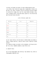 빕스 VIPS 기업분석,SWOT분석및 빕스 마케팅전략 분석과 빕스 미래전략제언-11