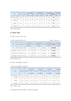 사교육 찬반 의견과 사교육문제의 대책 조사-4