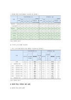 사교육 찬반 의견과 사교육문제의 대책 조사-5