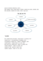 인간행동에 관한 세 가지(의료모델, 시스템모델, 생태모델) 접근(사회복지실천에서의 인간행동)-4