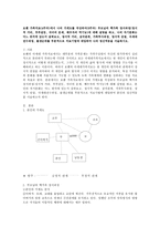 보웬 가족치료에서 나의 가계도, 부모님의 핵가족 정서과정, 나의 자기분화, 치료기법에 대입하여 나의 정신역동을 서술-2