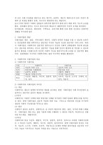 사회복지와 사회사업의 개념을 설명하시오-3