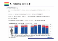 미투운동 확산배경 및 해결과제[미투운동,metoo,me too,성범죄,성추행,성폭력]-8