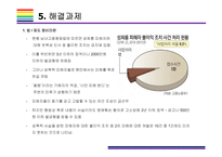 미투운동 확산배경 및 해결과제[미투운동,metoo,me too,성범죄,성추행,성폭력]-12
