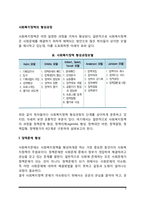 사회복지정책의 형성과정-2