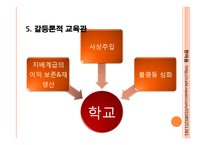 [교육사회학]갈등론 분석-17