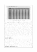 미디어 매체의 발달과 미디어중독 현상 연구-7