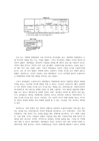 소셜미디어 사용이 연인의 `기념일 챙기기`에 미치는 영향 연구-14