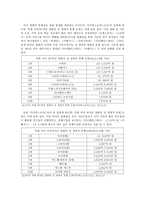 할리우드 히어로 영화 속 이데올로기 분석-6