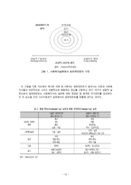 사회복지실천의 임파워먼트, 강점이론에 대하여-12