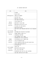 사회복지실천의 임파워먼트, 강점이론에 대하여-16