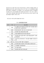 사회복지실천의 임파워먼트, 강점이론에 대하여-20