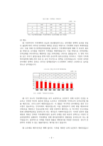 1960~현재의 우리나라 가족관계 연구-3