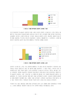 경찰공무원의 감정노동 실태와 관리방안-10