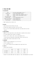 중국 내륙 중부지역-강서, 하남, 호북, 호남 경제분석-4