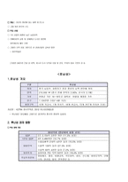중국 내륙 중부지역-강서, 하남, 호북, 호남 경제분석-10