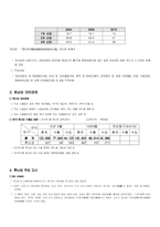 중국 내륙 중부지역-강서, 하남, 호북, 호남 경제분석-12