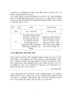 전공에 따른 의견 차이 비교-7