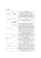 전공에 따른 의견 차이 비교-11
