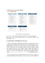 전공에 따른 의견 차이 비교-12
