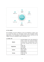 전공에 따른 의견 차이 비교-14