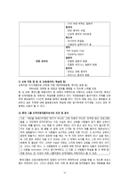 전공에 따른 의견 차이 비교-16