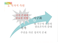 지구화에 따른 국제정치의 변화-15