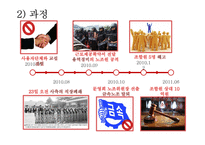 상신브레이크 노사관계 사례연구-10
