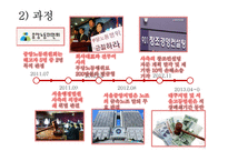 상신브레이크 노사관계 사례연구-11