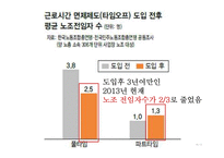 상신브레이크 노사관계 사례연구-16