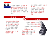 상신브레이크 노사관계 사례연구-18