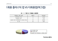 일회용컵, 플라스틱 컵 사용 줄이기 운동-13