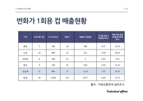 일회용컵, 플라스틱 컵 사용 줄이기 운동-15