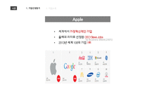 apple의 조직구조 분석-3