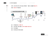 apple의 조직구조 분석-5