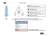 apple의 조직구조 분석-12