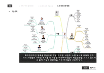 apple의 조직구조 분석-15