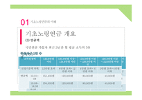 복지정책 분석-기초노령연금-7