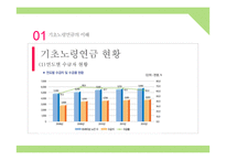복지정책 분석-기초노령연금-9