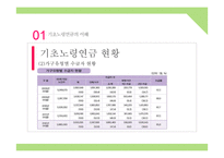복지정책 분석-기초노령연금-10