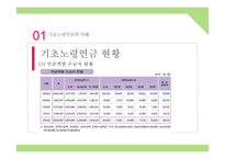 복지정책 분석-기초노령연금-11