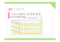복지정책 분석-기초노령연금-13