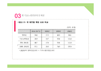 복지정책 분석-기초노령연금-17